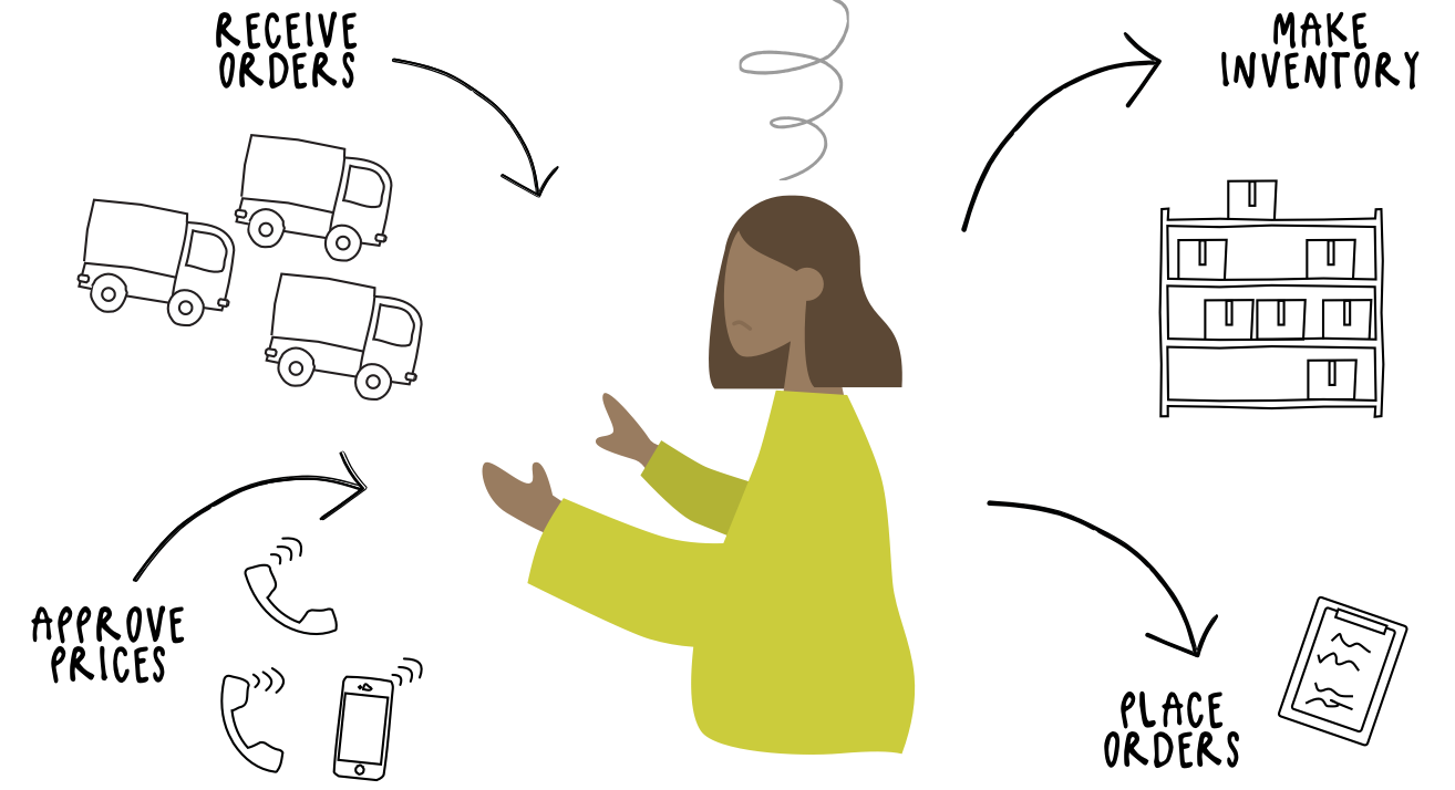 Alt